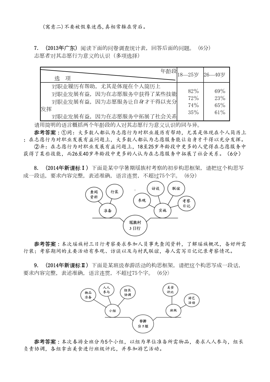 高考复习图文转换题汇编(DOC 34页).doc_第3页