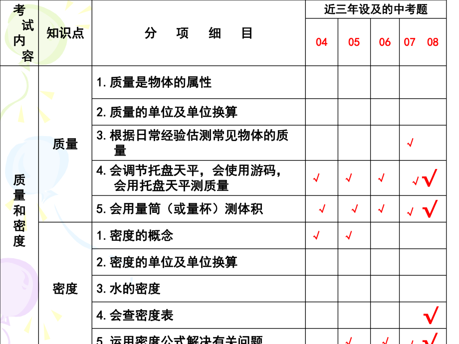 专题四质量.ppt_第2页