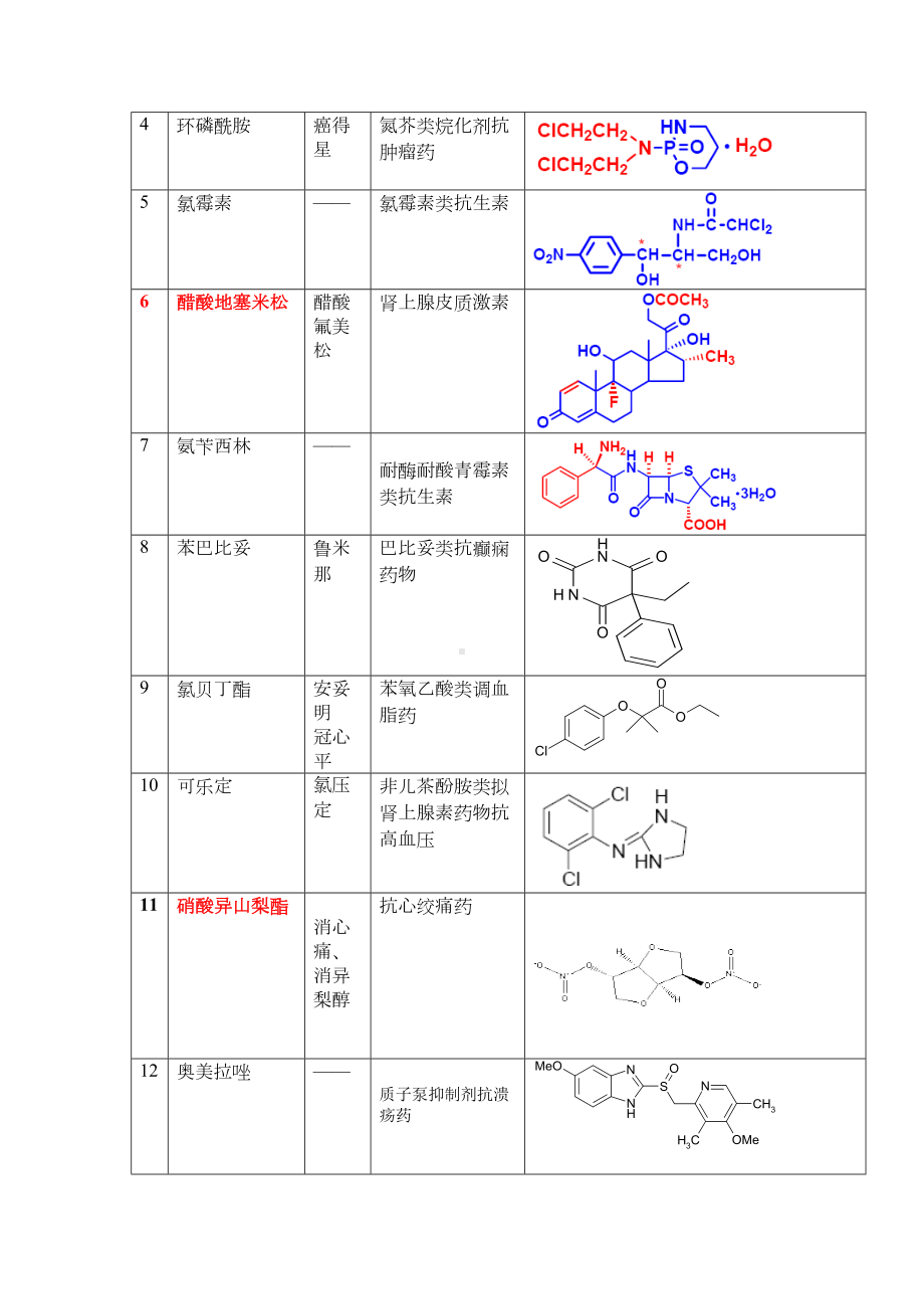 药物化学结构式及简答概要(DOC 16页).doc_第2页