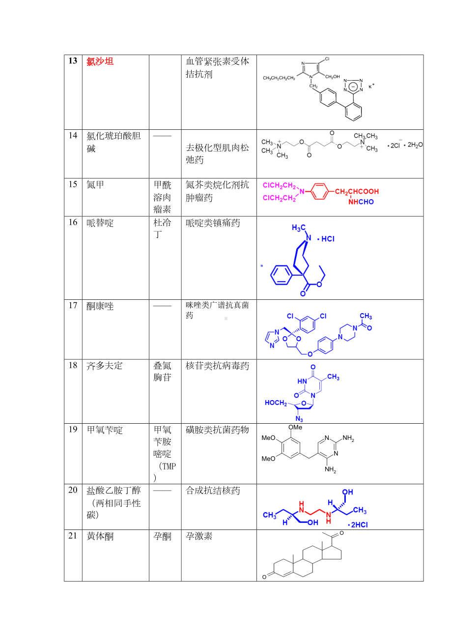 药物化学结构式及简答概要(DOC 16页).doc_第3页