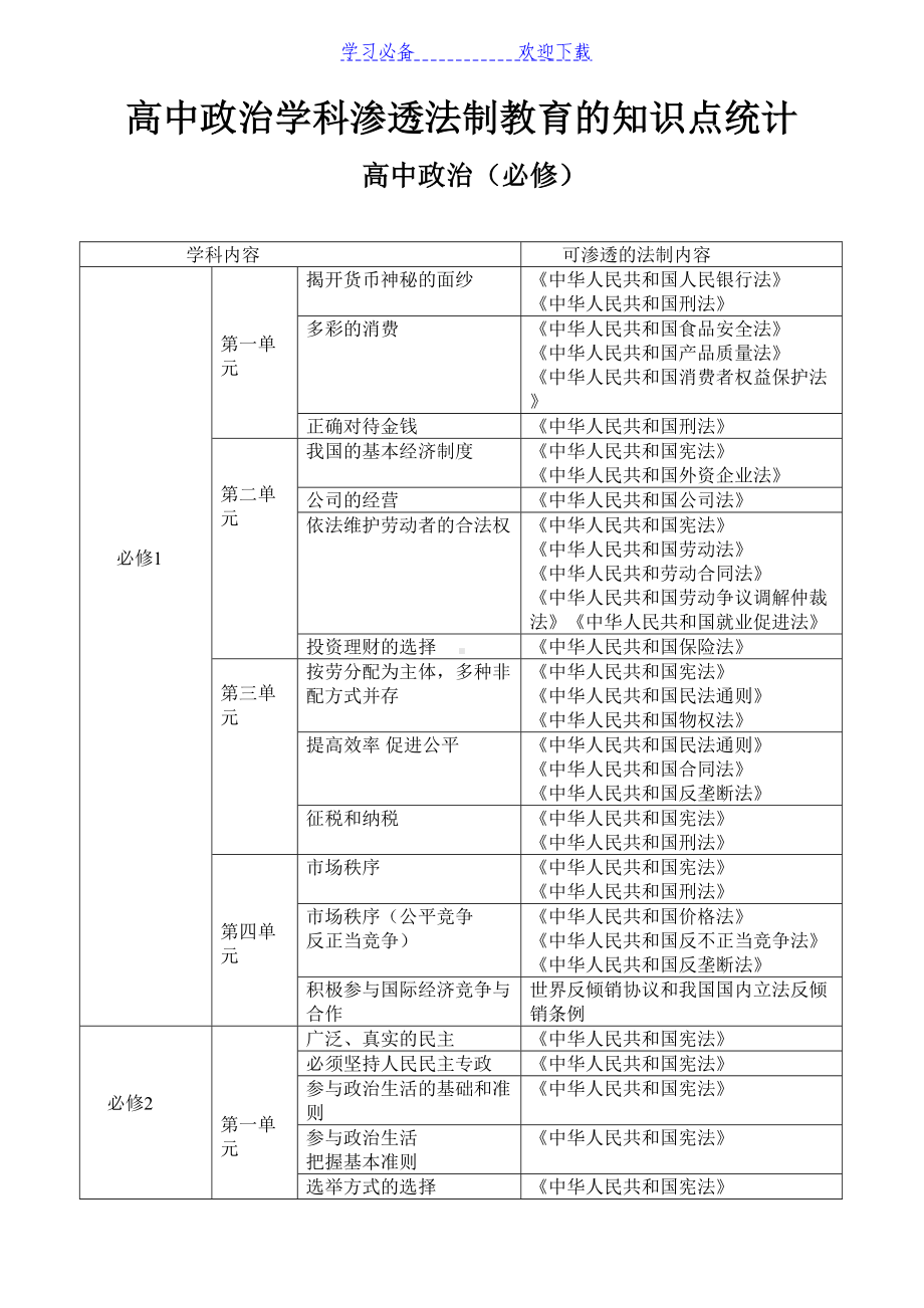 高中政治学科渗透法制教育的知识点统计(DOC 6页).doc_第1页