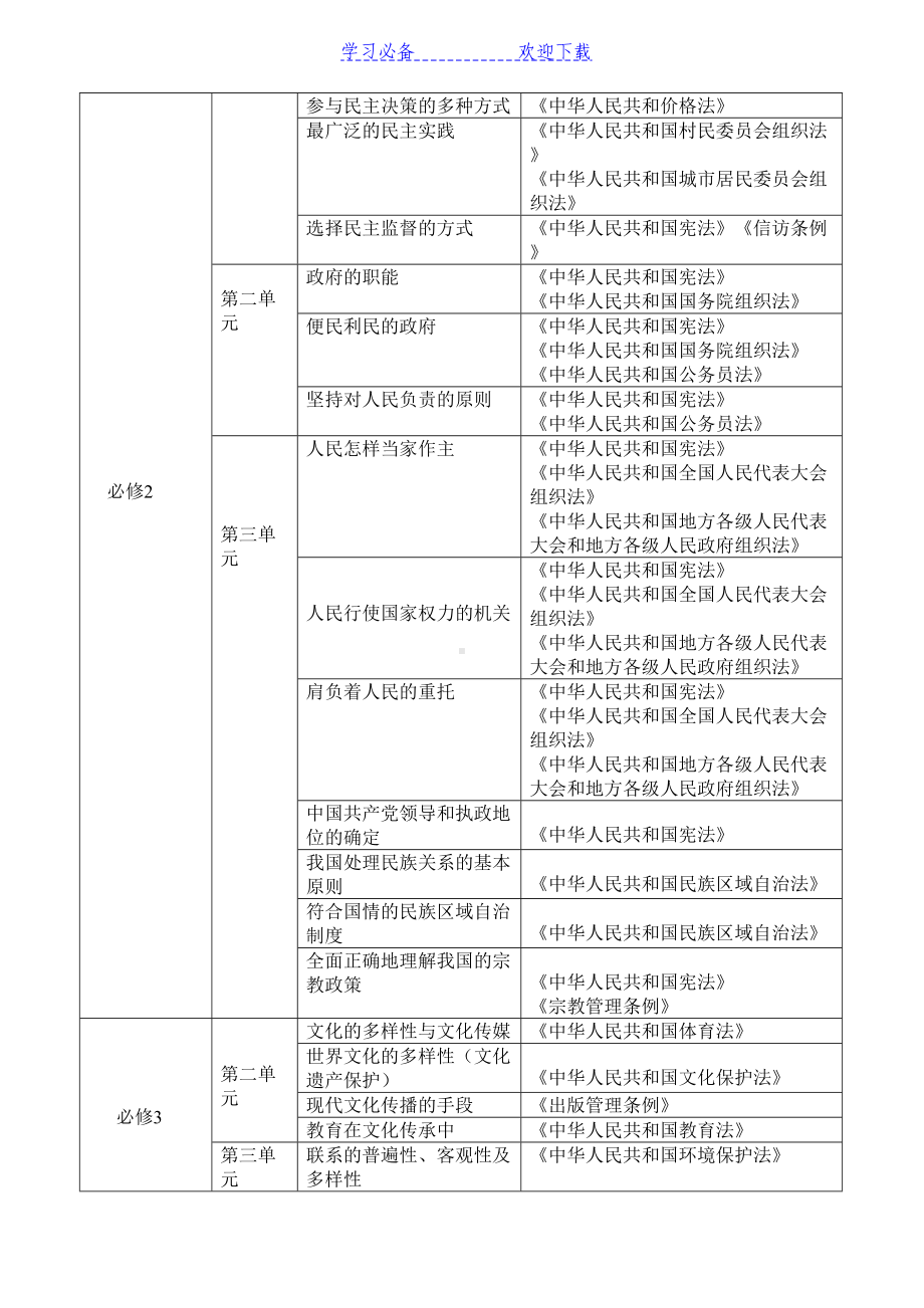 高中政治学科渗透法制教育的知识点统计(DOC 6页).doc_第2页