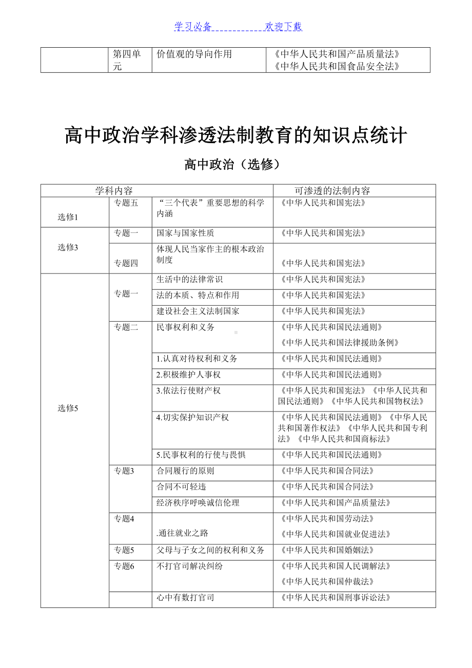 高中政治学科渗透法制教育的知识点统计(DOC 6页).doc_第3页