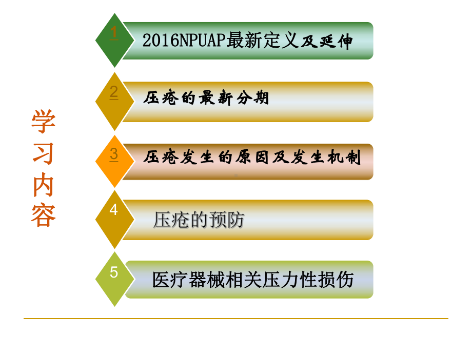 医学压力性损伤的护理进展培训课件.ppt_第3页