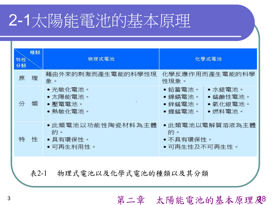 太阳能电池的基本原理及其结构(同名229)课件.ppt_第3页