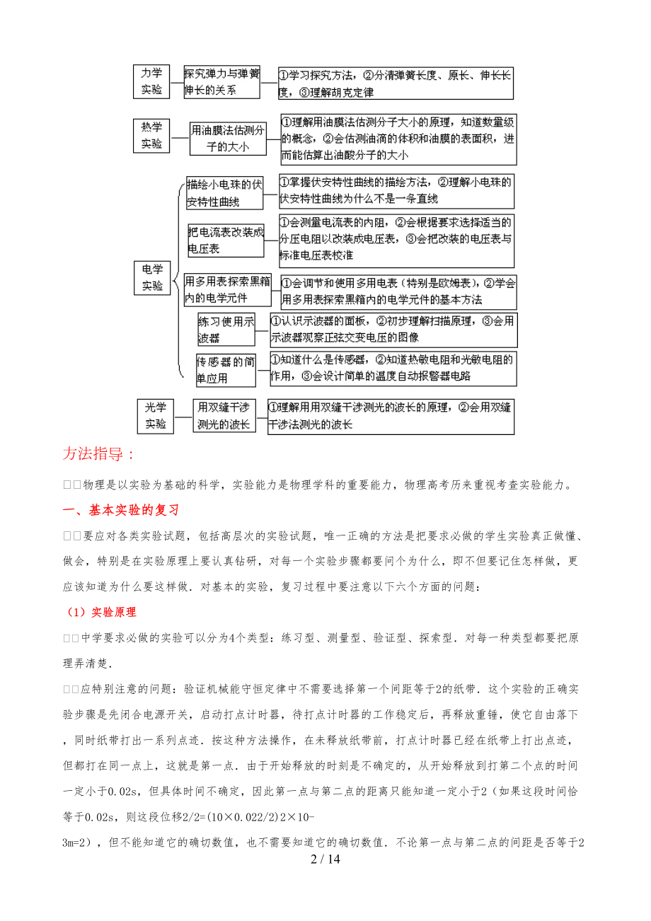 高中物理实验总结（最新完整版）(DOC 14页).doc_第2页