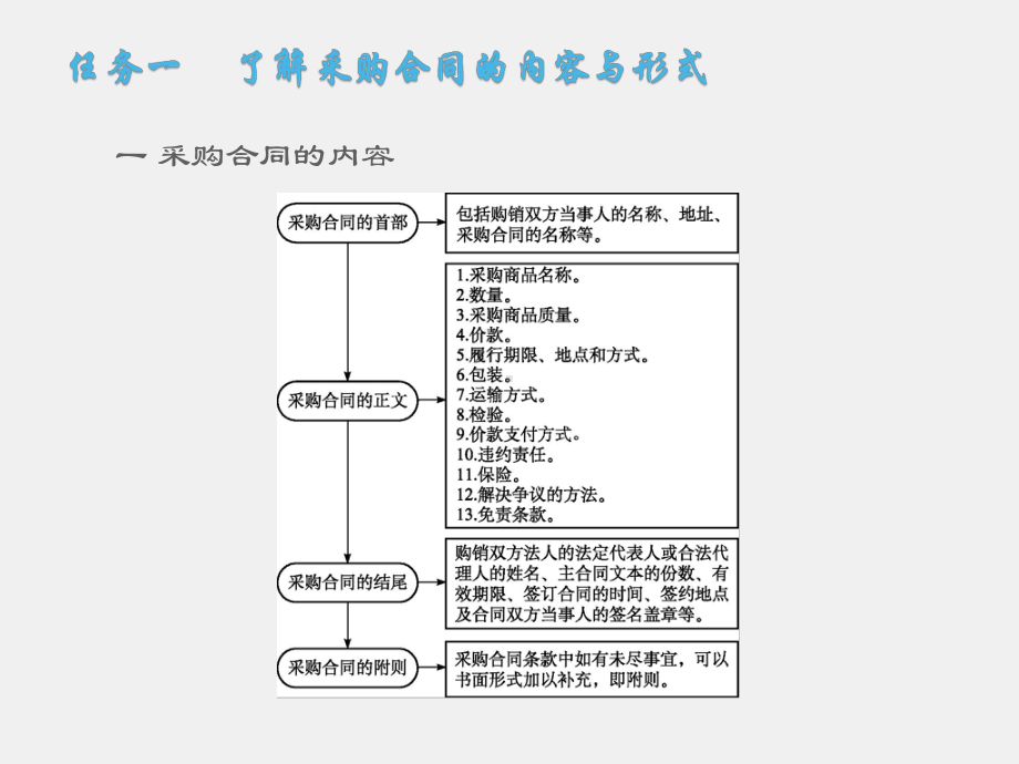 《物流采购与应用管理》课件项目六.ppt_第2页