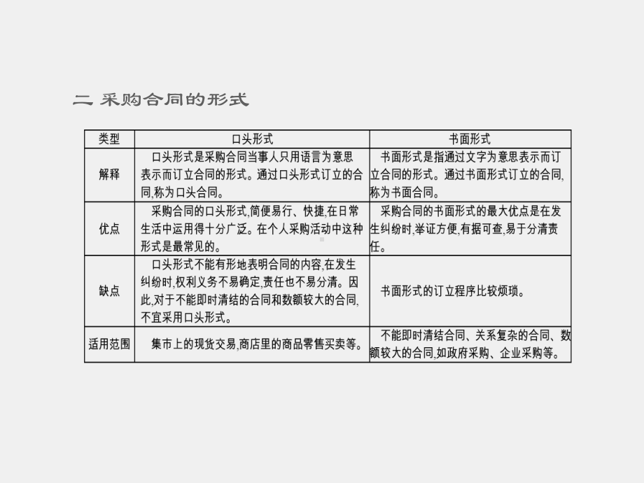 《物流采购与应用管理》课件项目六.ppt_第3页