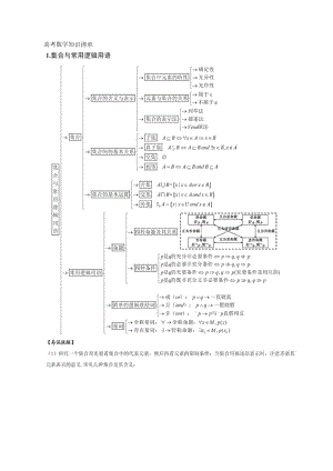 高考数学知识清单(DOC 16页).docx