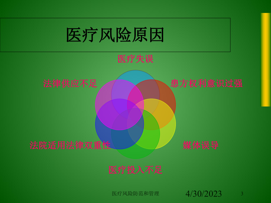 医疗风险防范和管理课件.ppt_第3页