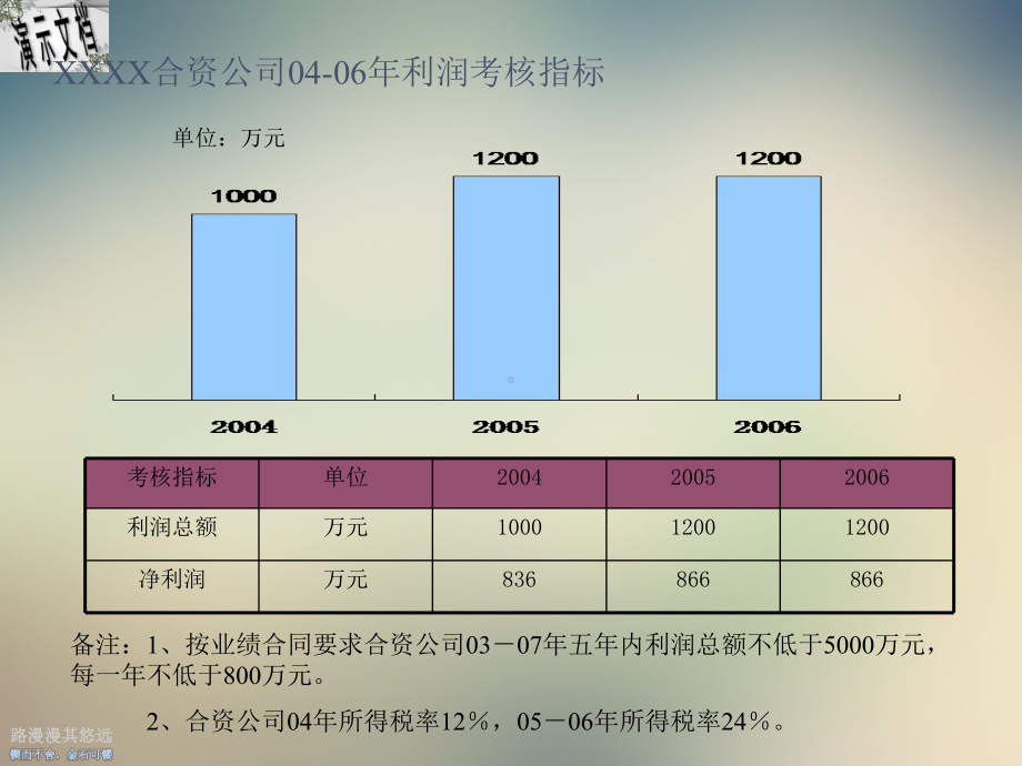 战略规划培训讲义课件.ppt_第3页