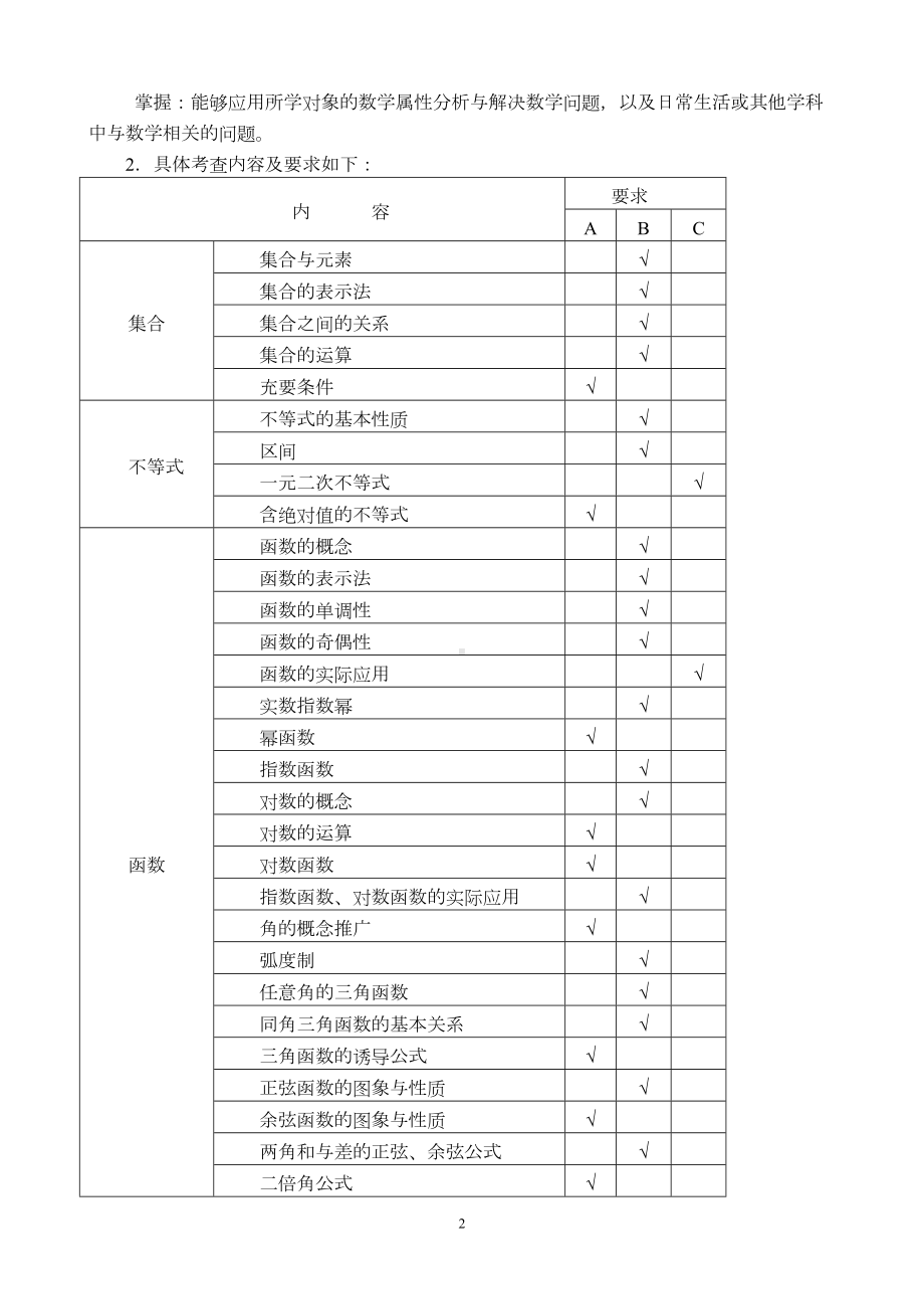 江苏对口单招数学考试大纲讲解(DOC 13页).doc_第2页