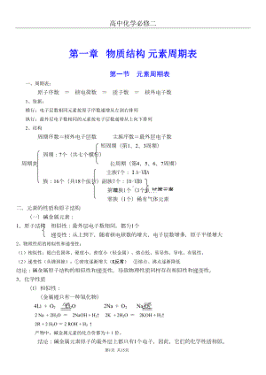 高中化学必修二全册知识点总结(DOC 17页).doc