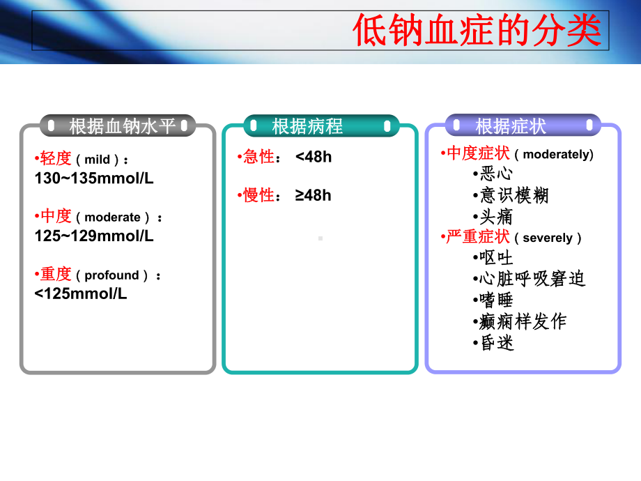 医学低钠血症宣教讲义培训课件.ppt_第3页