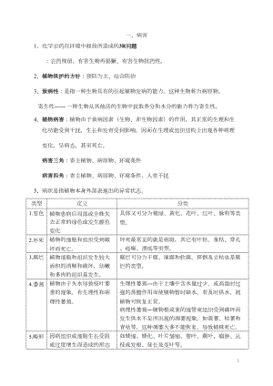 植物保护通论复习资料汇总(DOC 23页).doc