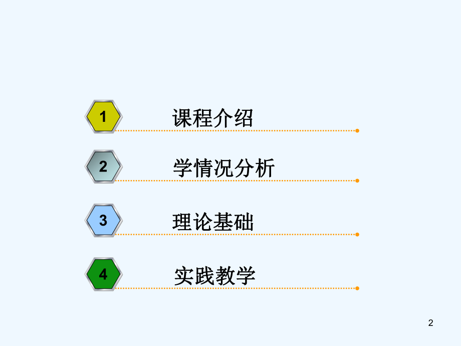 新视野大学英语说课-课件.ppt_第2页