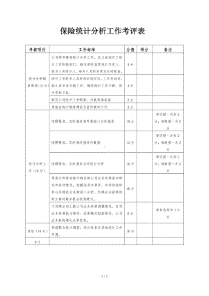 保险统计分析工作考评表参考模板范本.doc