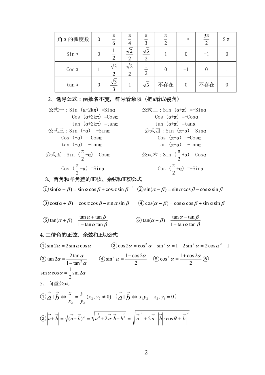 高中数学考试必备知识点整理(DOC 15页).doc_第2页