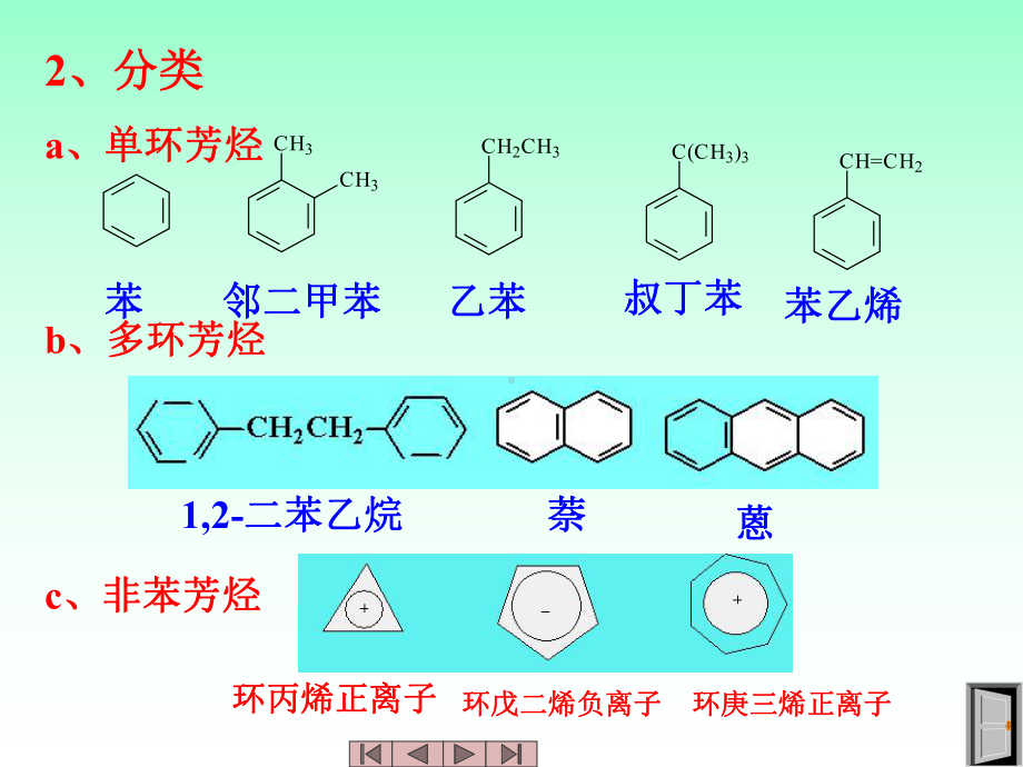 中医药大学有机化学课件JC整理-芳烃.ppt_第3页