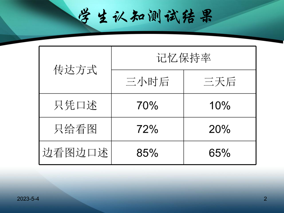 教学技能之简笔画培训教材课件.ppt_第2页