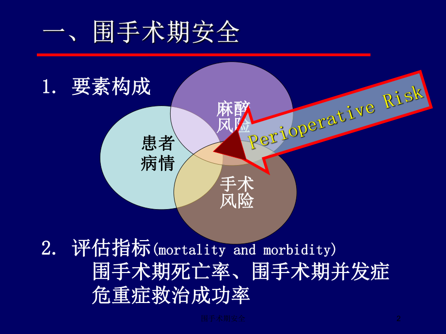 围手术期安全培训课件.ppt_第2页