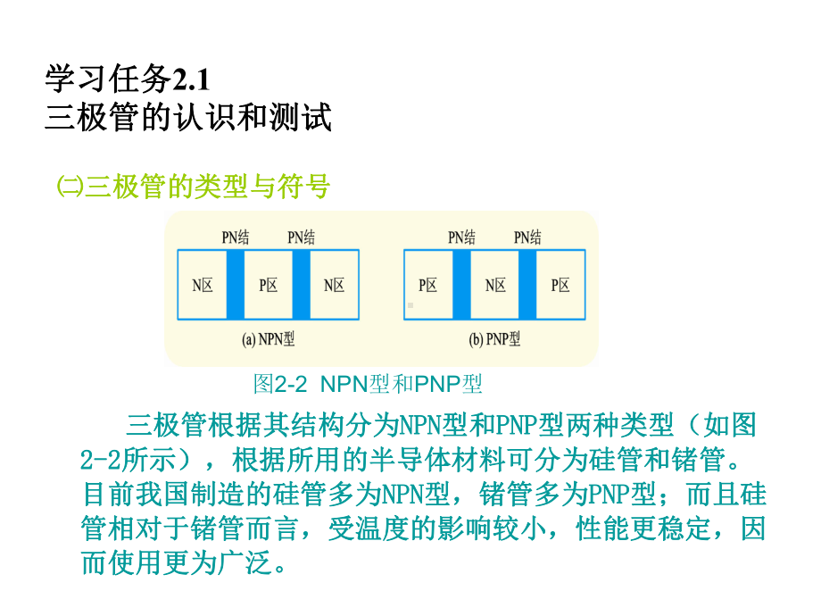 学习任务21三极管的认识和测试课件.ppt_第3页