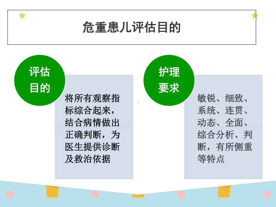 医学危重患儿的病情评估培训课件.ppt_第3页