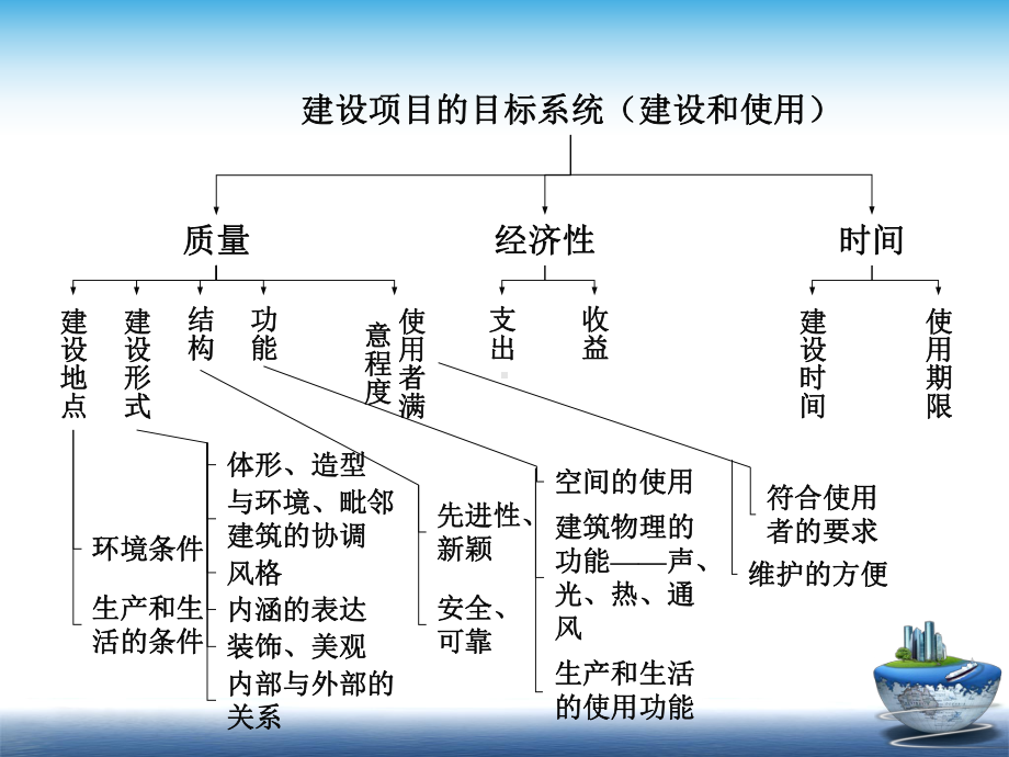 工程质量保修责任课件.ppt_第2页