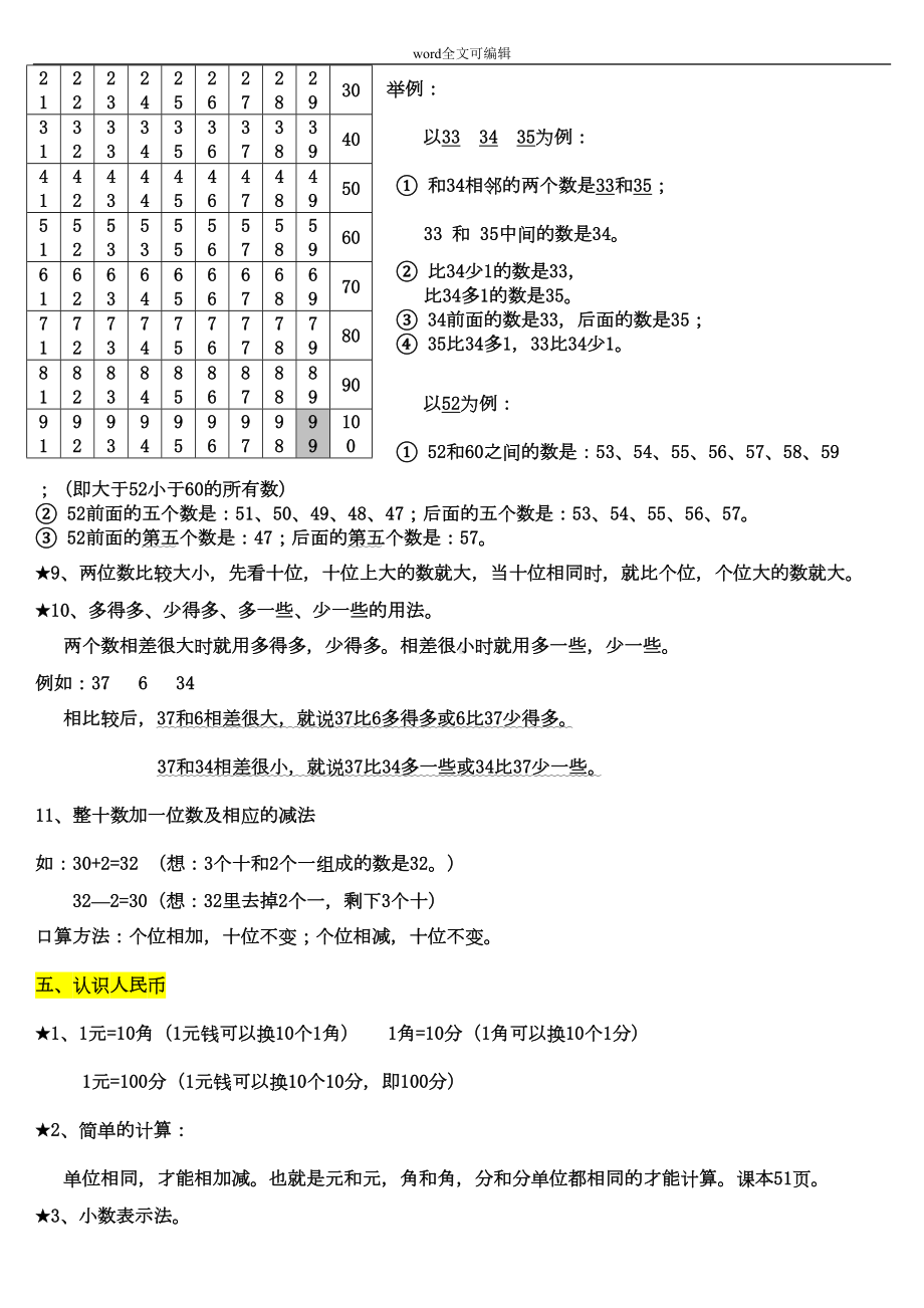 部编一年级下册数学知识点归纳总结(DOC 4页).doc_第3页