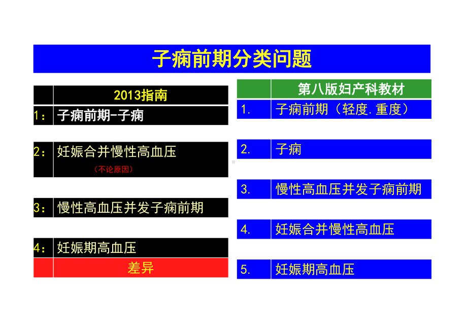 子痫前期新指南解读课件.ppt_第3页