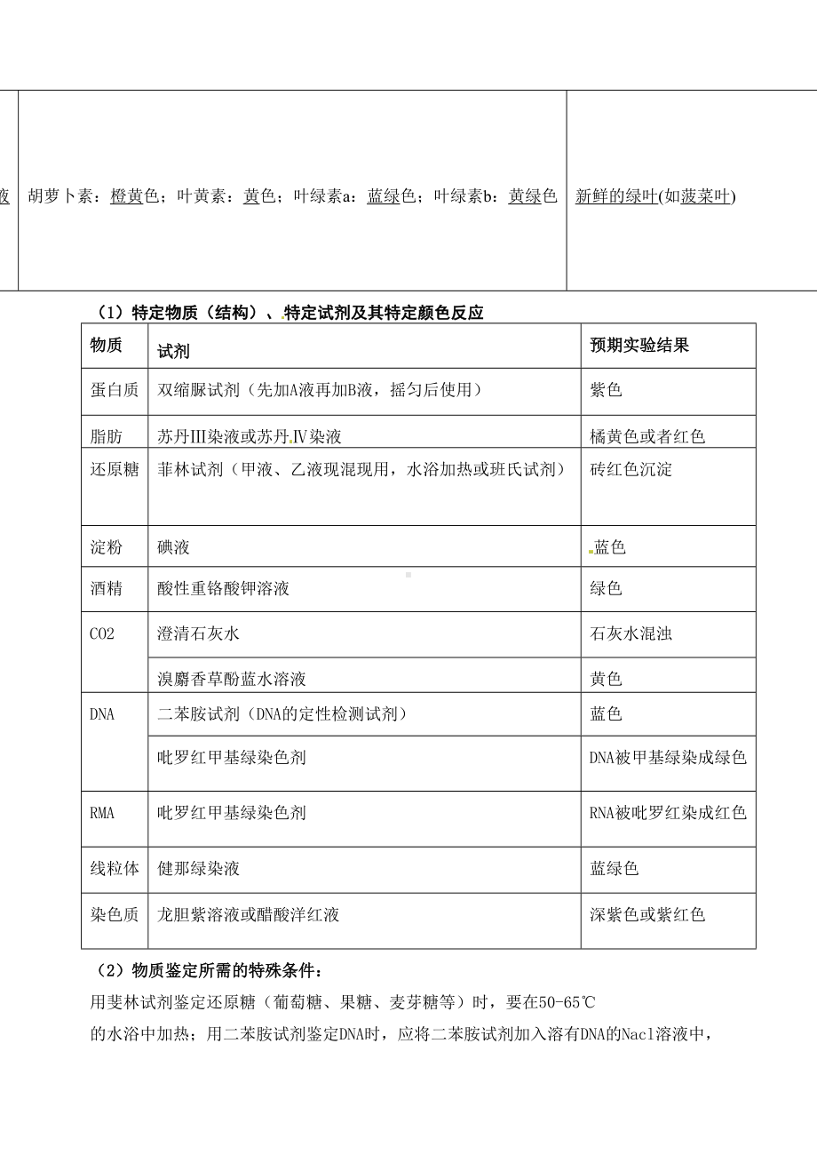 高中生物教材实验归纳(DOC 7页).doc_第2页