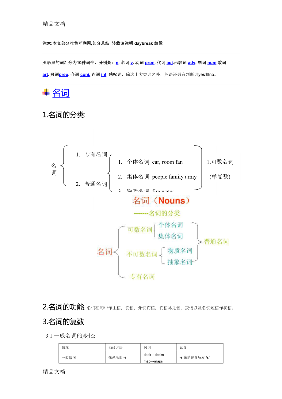 最新英语所有词性总结(DOC 12页).doc_第1页