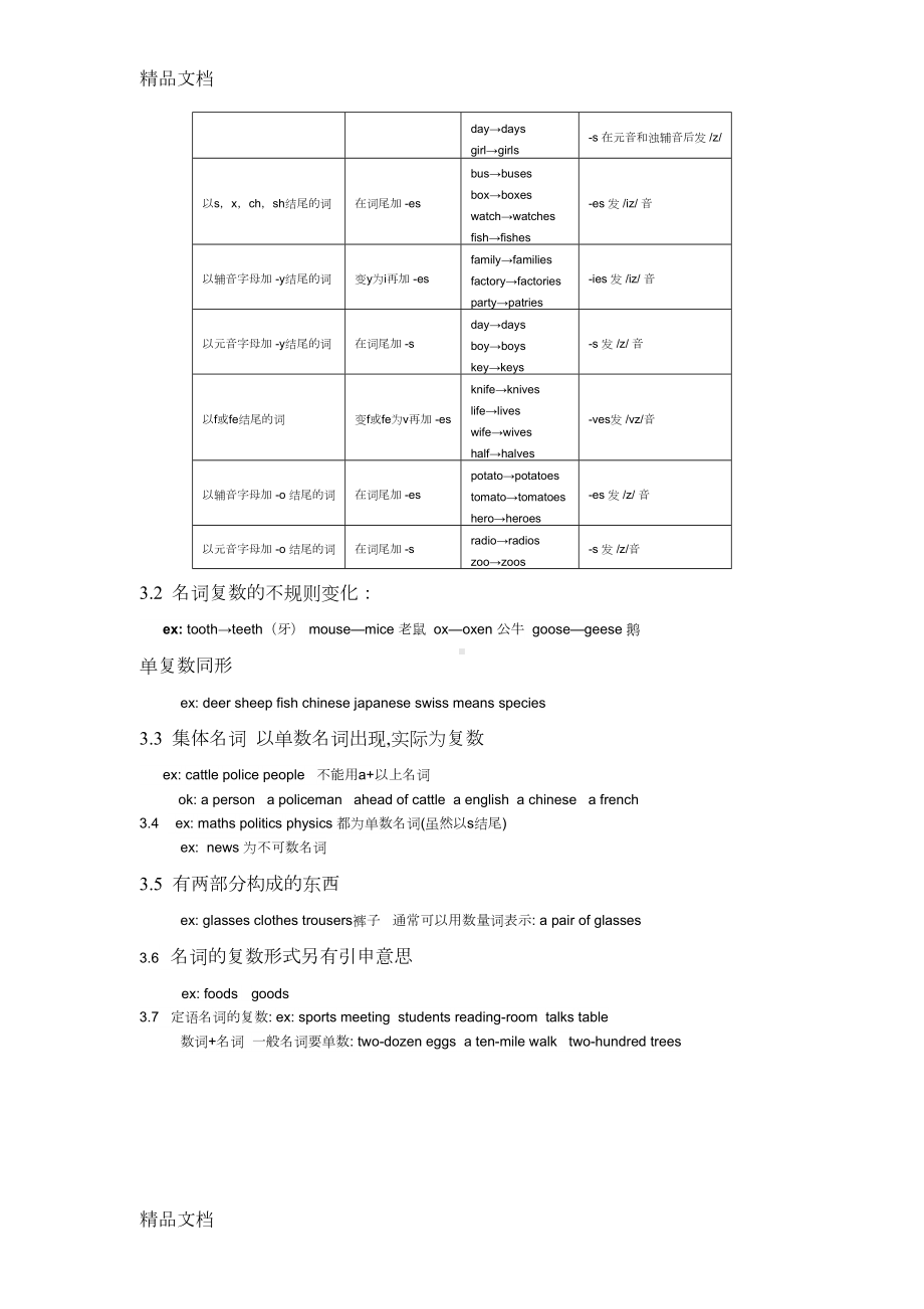 最新英语所有词性总结(DOC 12页).doc_第2页