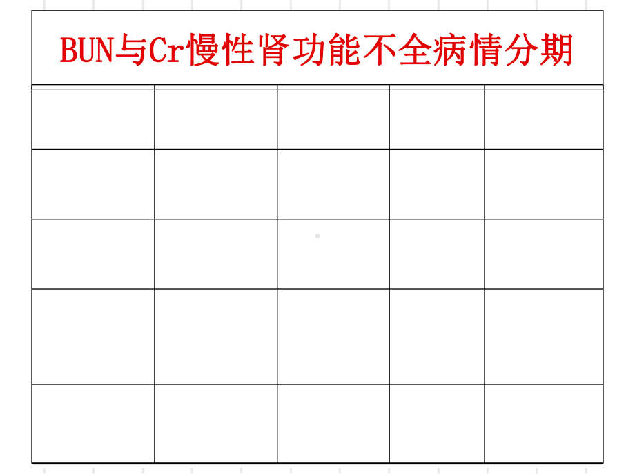 慢性肾衰竭病人的医疗护理培训课件.ppt_第3页