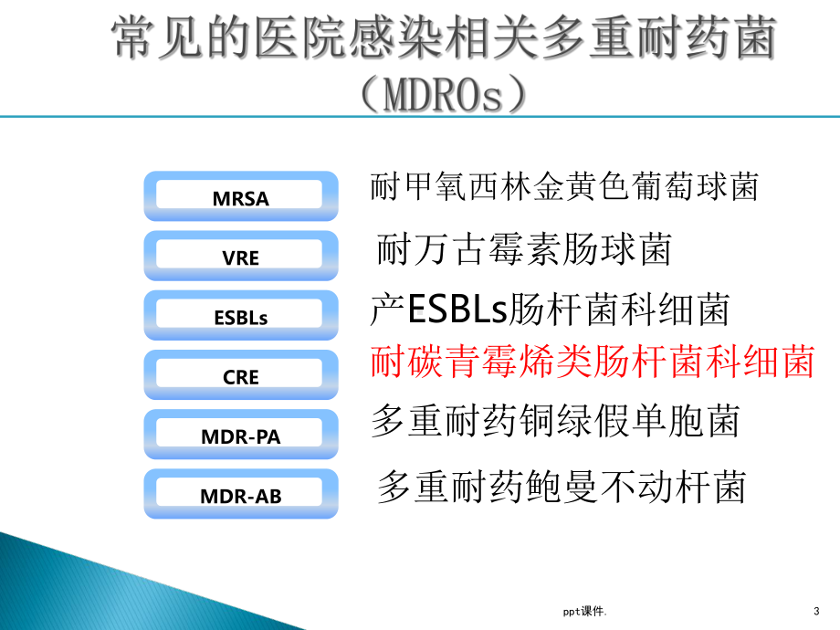 多重耐药菌感染的防控课件.ppt_第3页