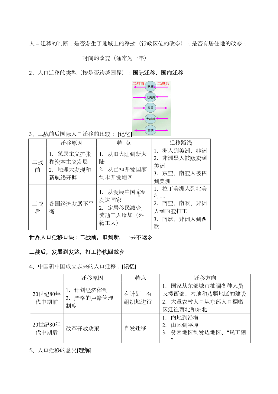 高中地理必修二知识点总结完整(DOC 12页).docx_第3页