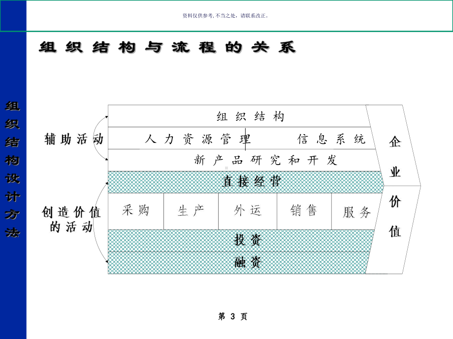 医疗行业企业组织结构和部门职能课件.ppt_第3页