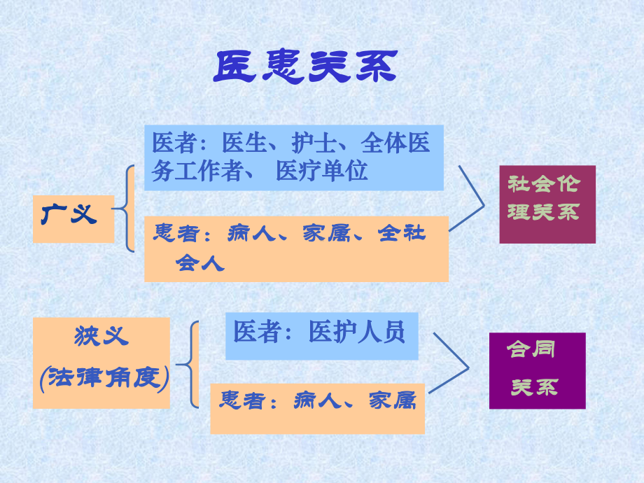 医患沟通技巧课件1.ppt_第3页