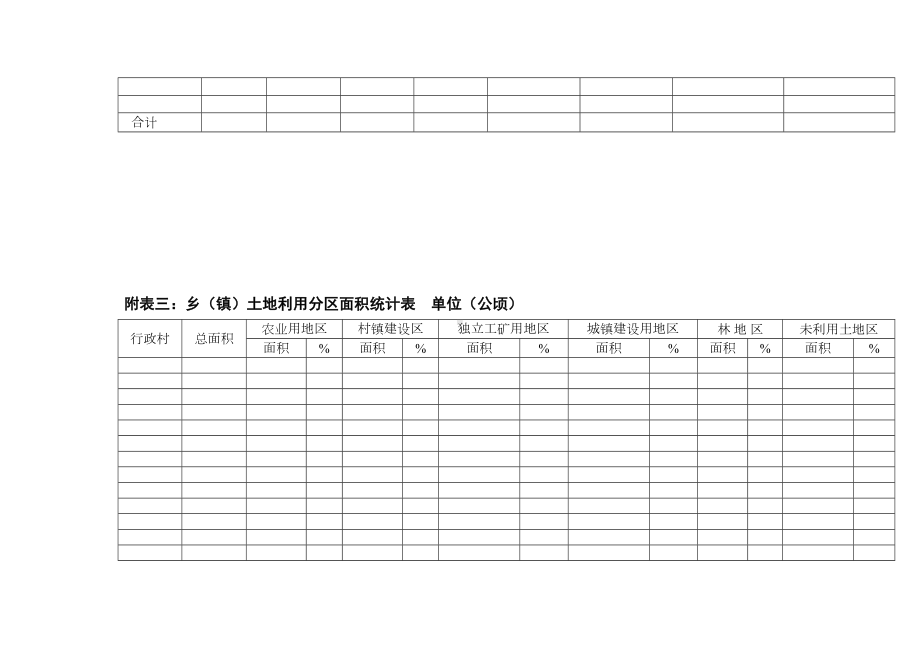 镇总体规划基础资料调查表(DOC 36页).doc_第3页