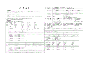 高三化学复习全套教案(DOC 54页).doc