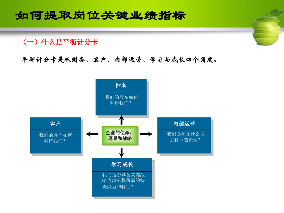 如何提取KPI课件.ppt_第3页