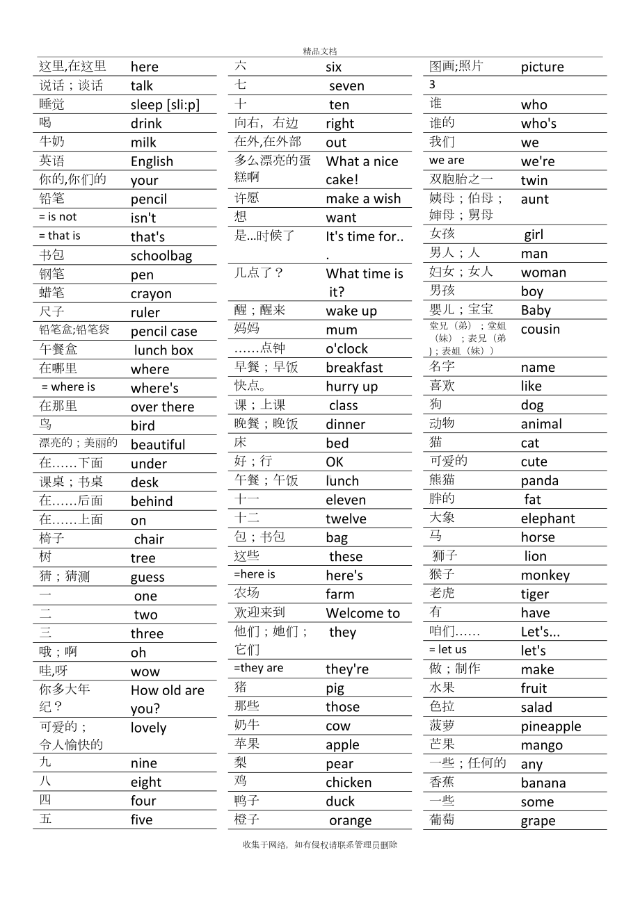 译林版江苏小学英语单词默写表(带单词)知识讲解(DOC 11页).docx_第3页