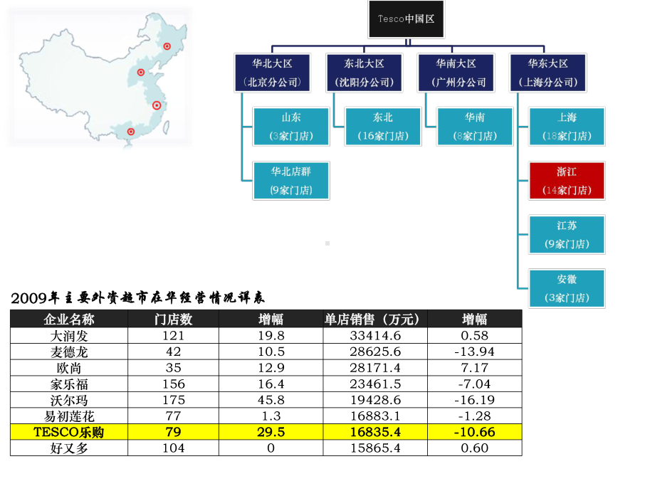 客户关系管理综合：TESCO课件.ppt_第3页