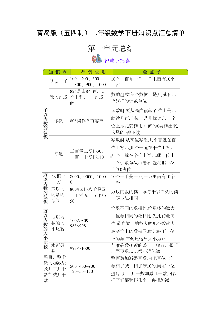 青岛版(五四制)二年级数学下册知识点汇总清单(DOC 7页).docx_第1页