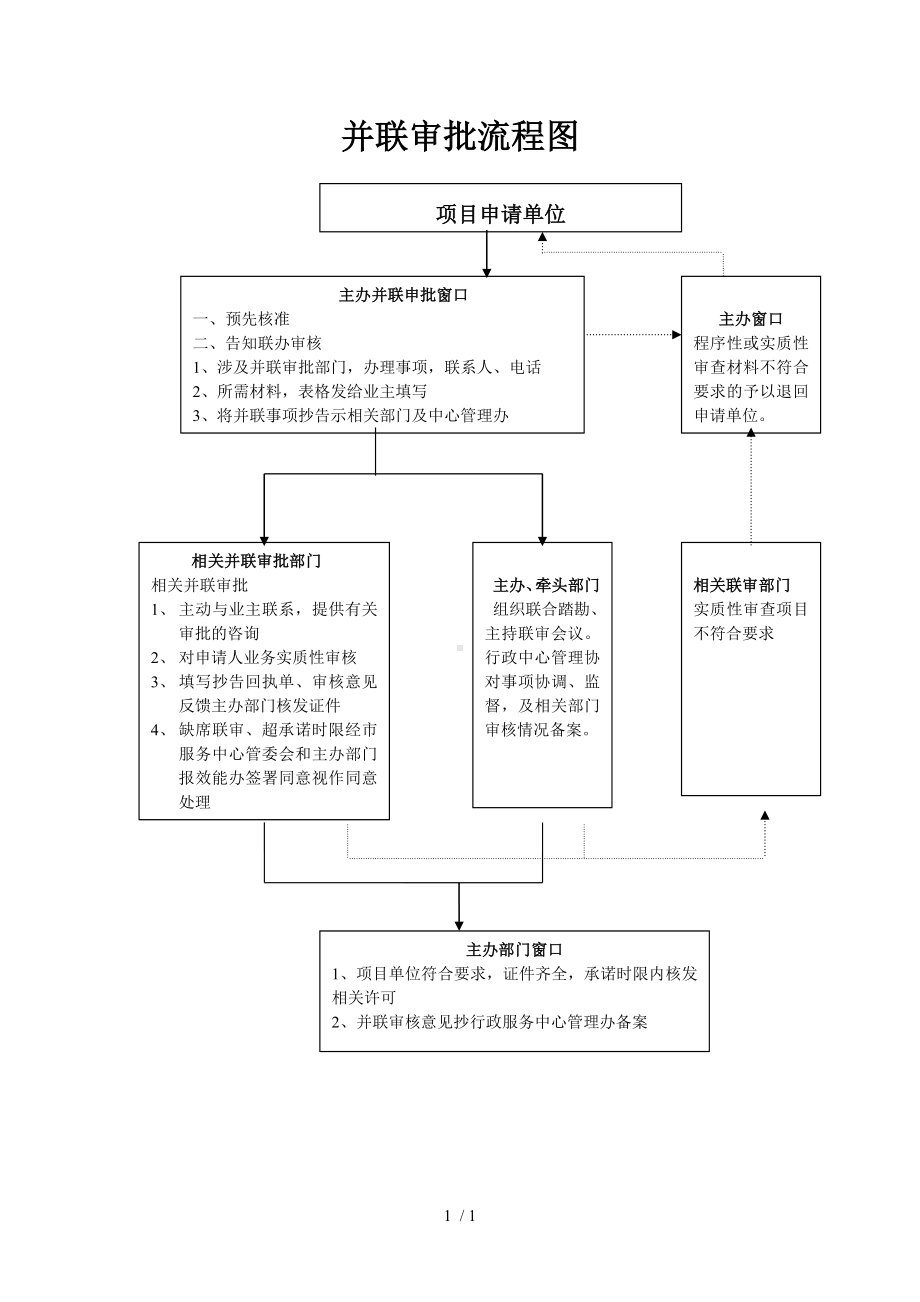 并联审批流程图参考模板范本.doc_第1页