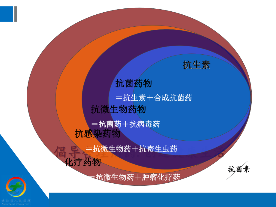 抗菌药物相关培训(全)课件.ppt_第3页