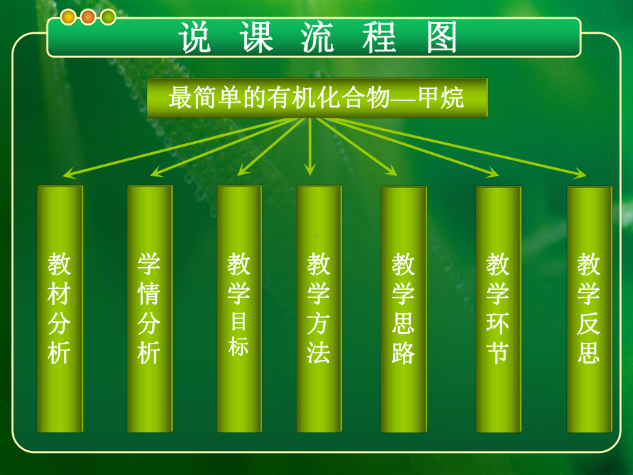 化学说课-(全国一等奖)课件.ppt_第2页