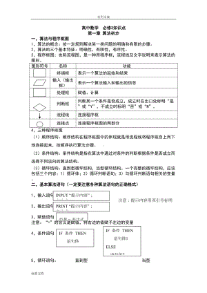 高中数学必修三所有知识点总结材料和常考题型练习精选(DOC 13页).doc