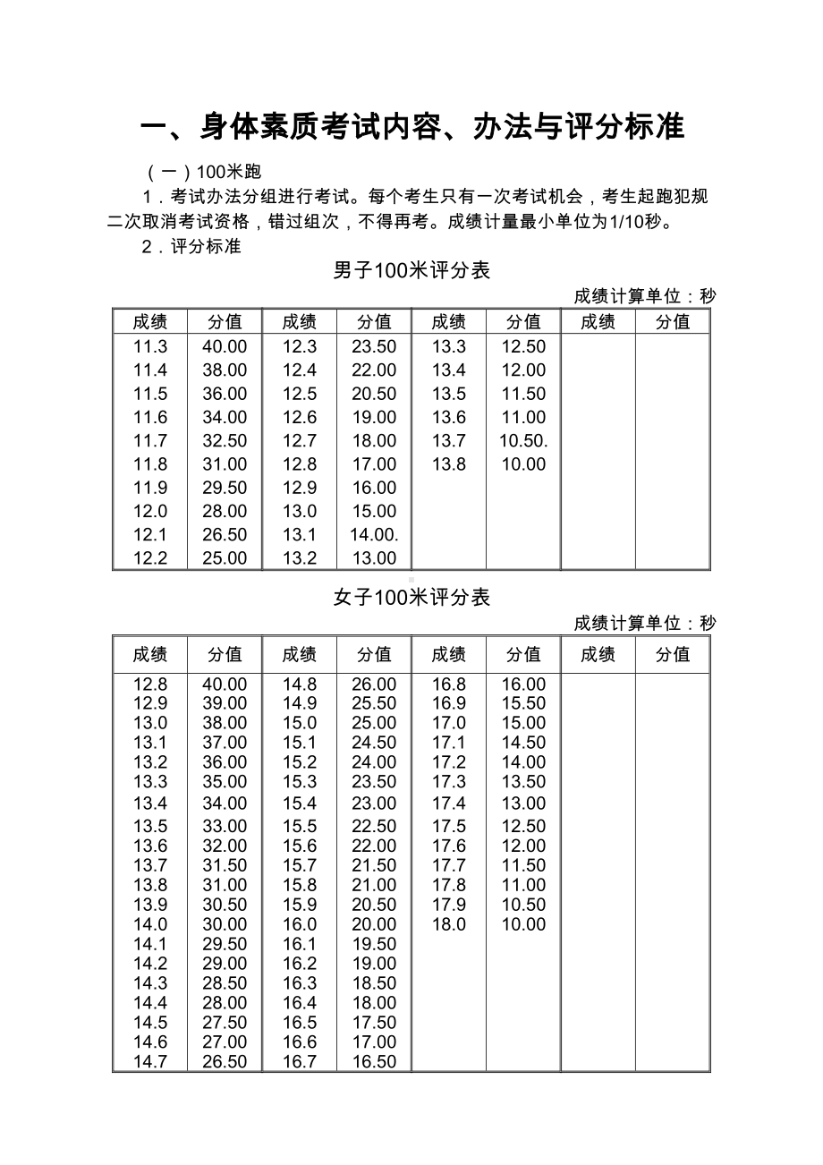 洛阳普通高中招收体育特长生(DOC 35页).doc_第2页