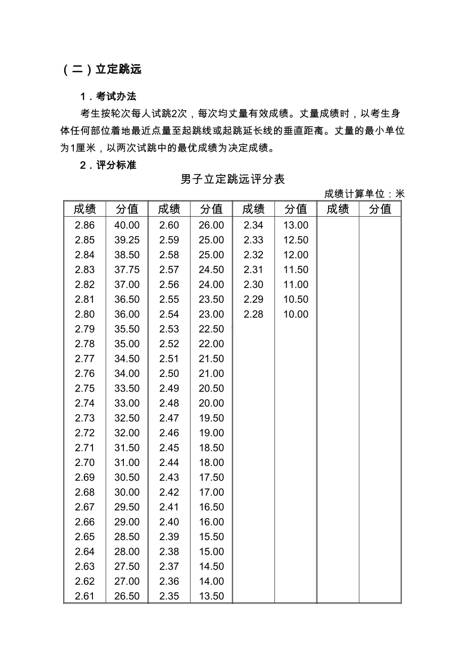 洛阳普通高中招收体育特长生(DOC 35页).doc_第3页